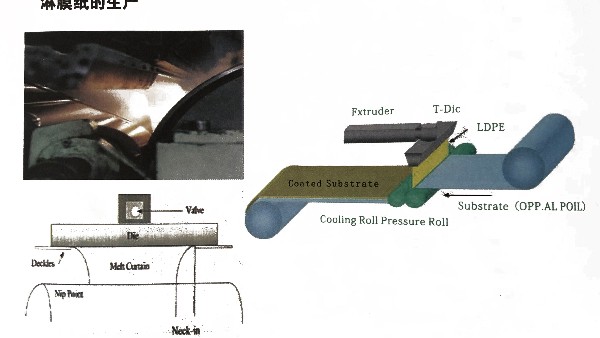 你知道離型紙基材是怎么制作的嗎？