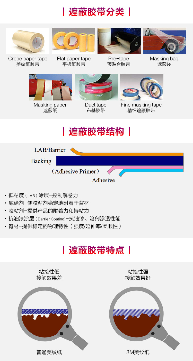 3m200美紋紙膠帶 3m200美紋紙膠帶